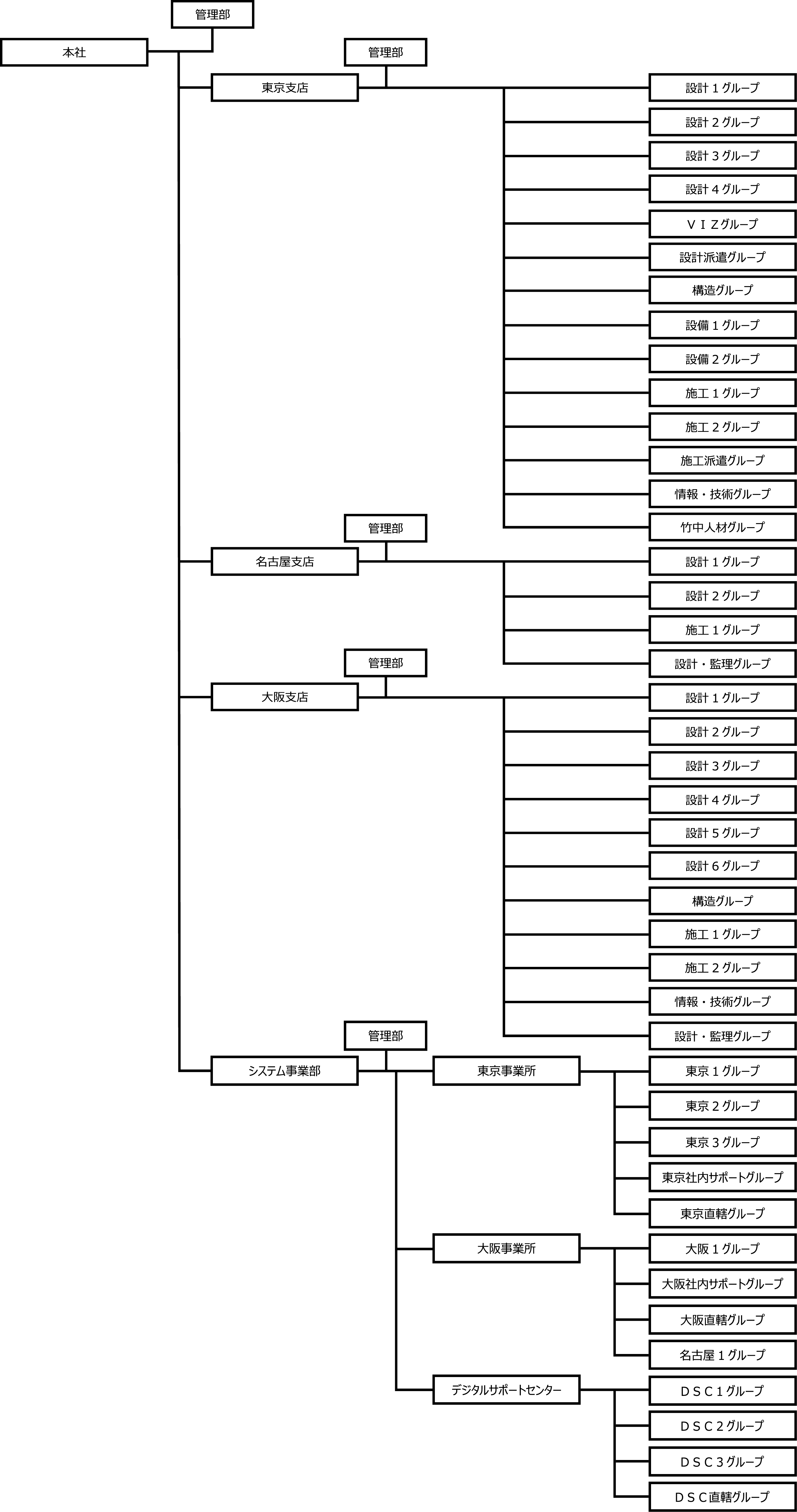 組織図